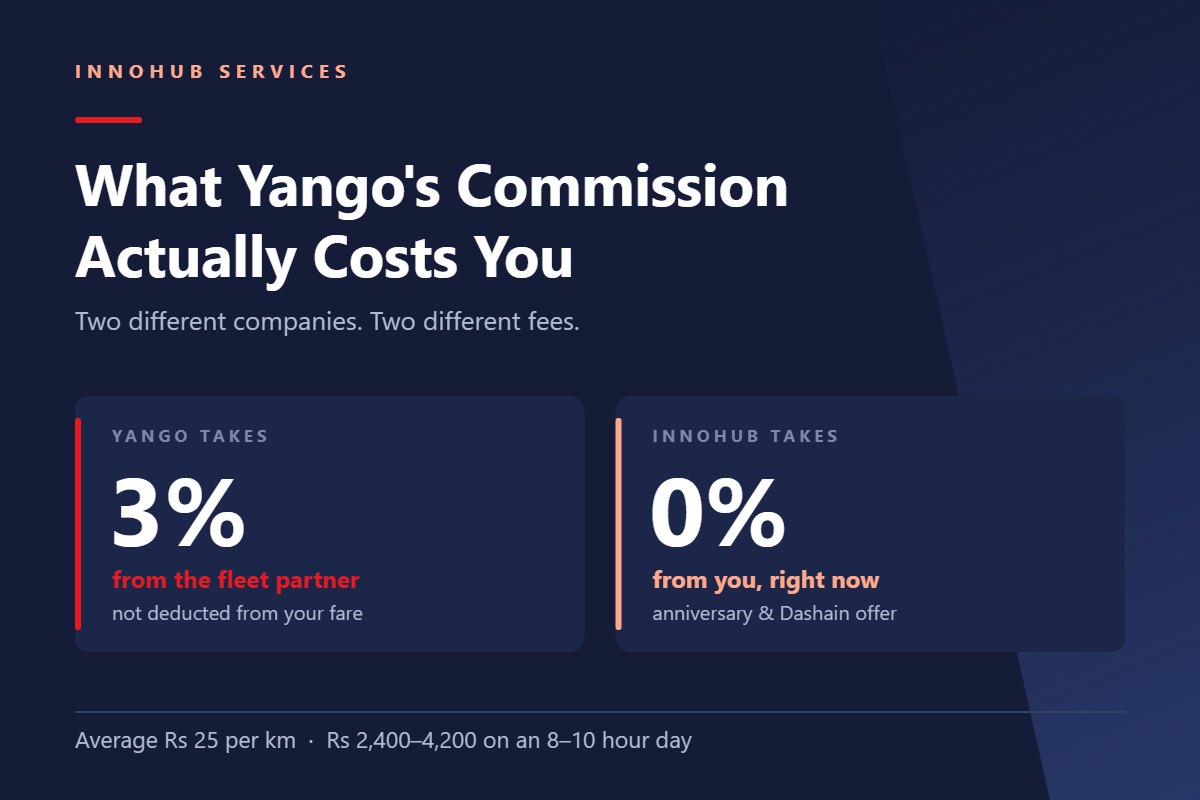 Yango takes 3% from the fleet partner. InnoHub takes 0% from the rider at present.